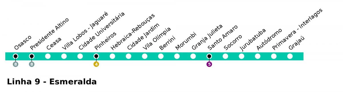 Peta CPTM São Paulo - Line 9 - Esmeralde