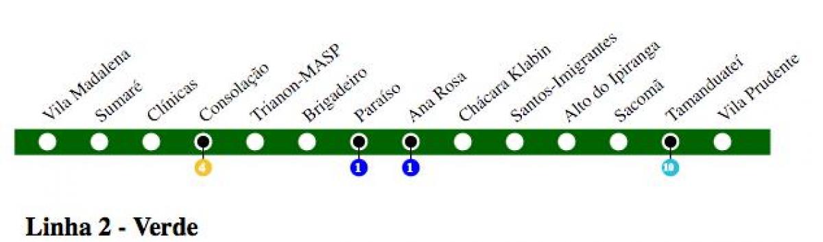 Peta São Paulo metro - Line 2 - Hijau