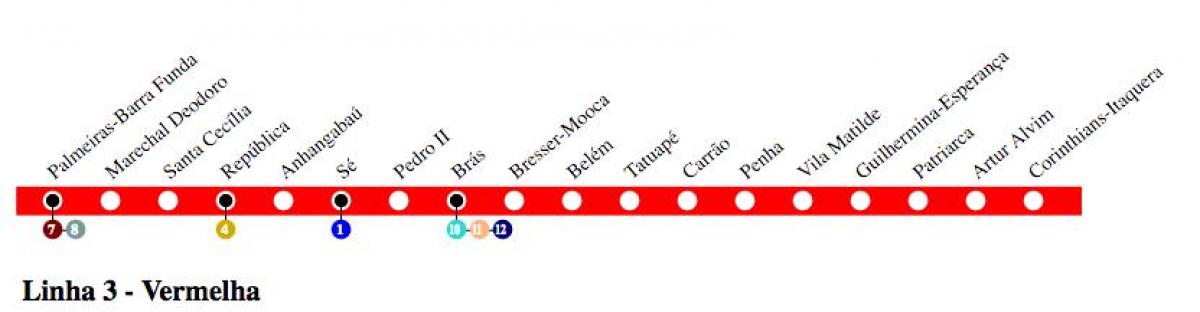Peta São Paulo metro - Line 3 - Merah