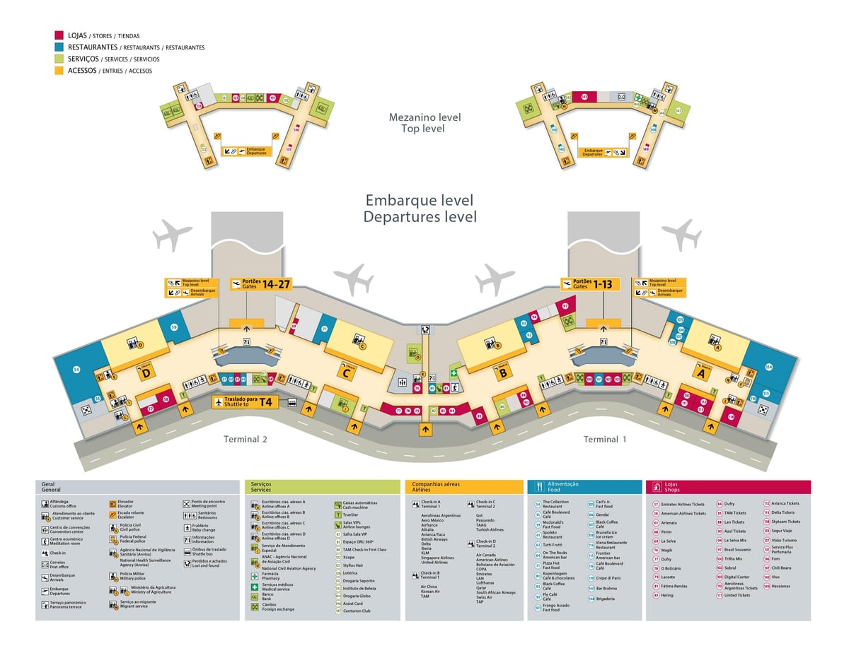 Peta international airport São Paulo-Guarulhos
