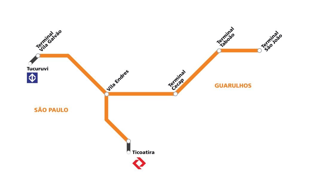 Peta corredor metropolitano Guarulhos - São Paulo