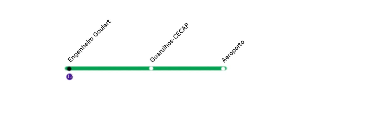 Peta CPTM São Paulo - Baris 13 - Jade