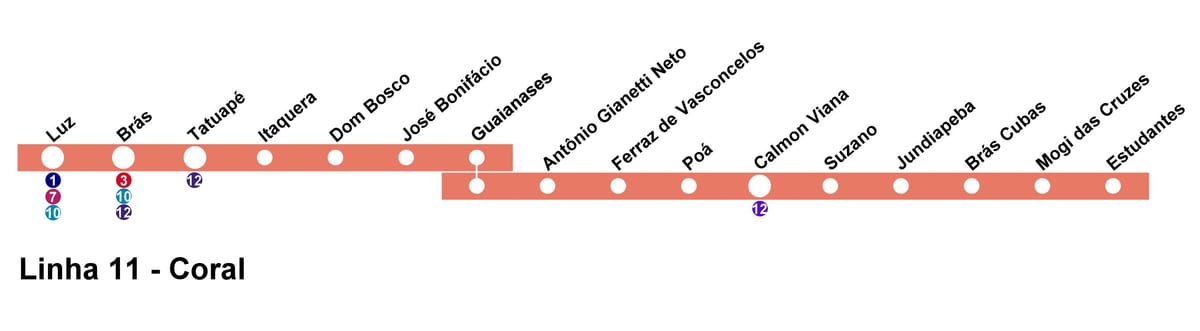 Peta CPTM São Paulo - Line 11 - Karang