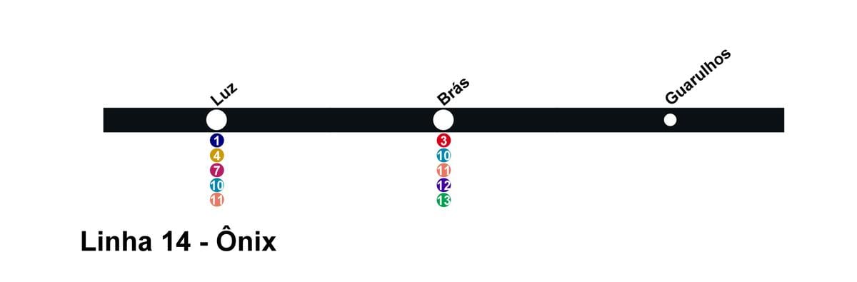 Peta CPTM São Paulo - Line 14 - Onix