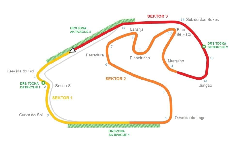 Peta Litar Interlagos São Paulo