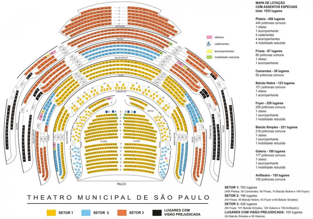 Peta Municipal teater São Paulo