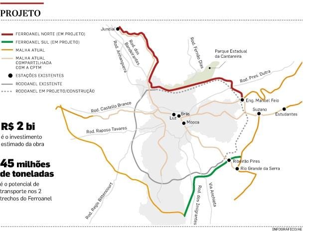Peta São Paulo Ferroanel