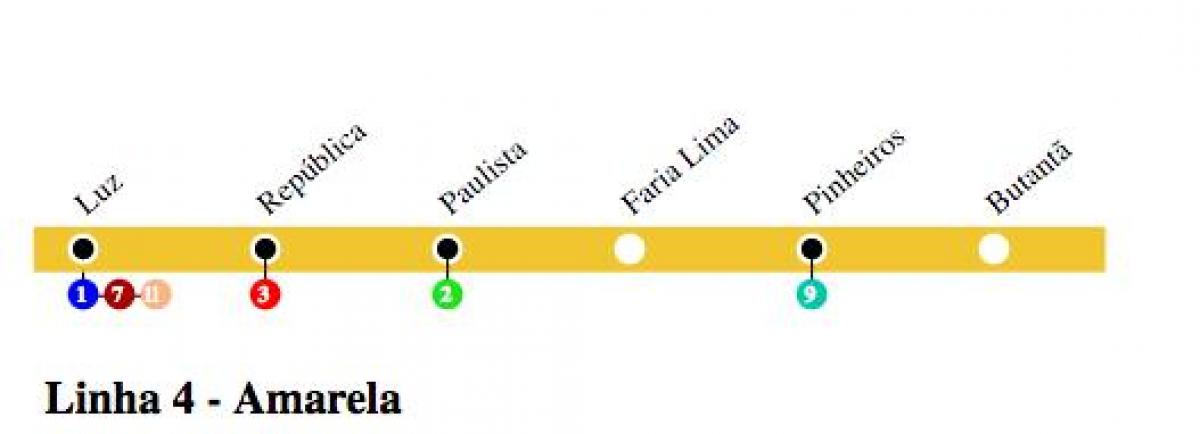 Peta São Paulo metro - Line 4 - Kuning