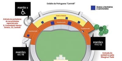 Peta Canindé São Paulo stadium