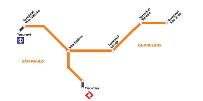 Peta corredor metropolitano Guarulhos - São Paulo