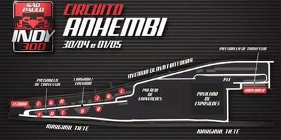 Peta Indy 300 São Paulo