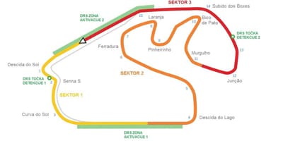 Peta Litar Interlagos São Paulo